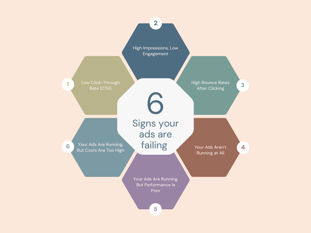 6 signs your ad creative is failing